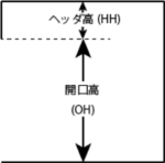 ボックス側面図