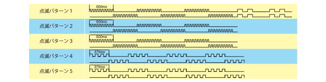 点滅パターン図